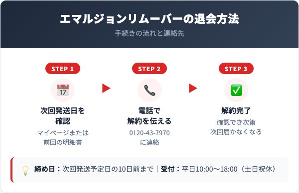 エマルジョンリムーバー解約方法【手順を解説】