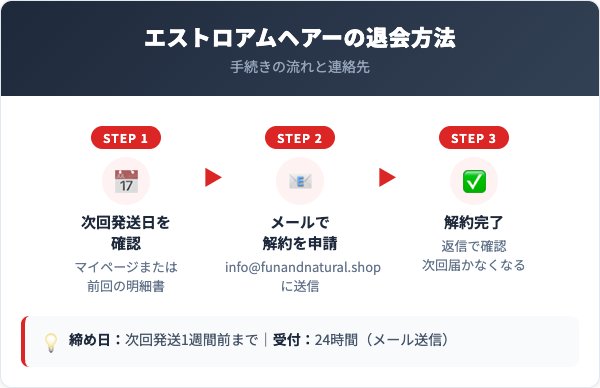 エストロアムヘアー解約方法【手順を解説】