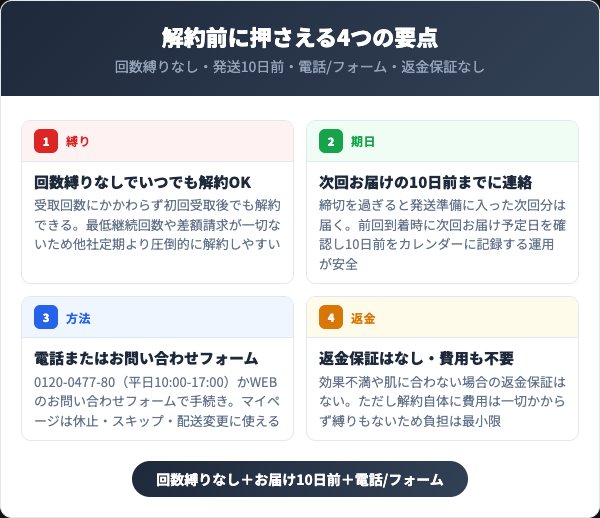 エトヴォスを解約する前に知っておくべき4つの要点