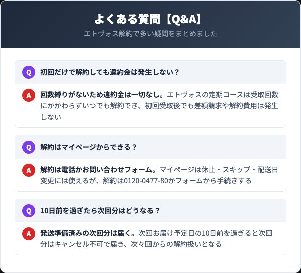 エトヴォスの解約に関するよくある質問