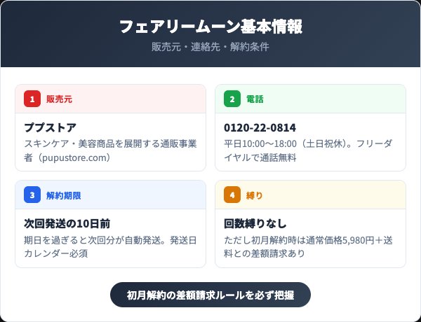 FAIRY MOONの解約手順｜電話での5ステップ