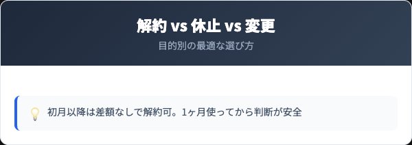 解約・休止・コース変更の比較