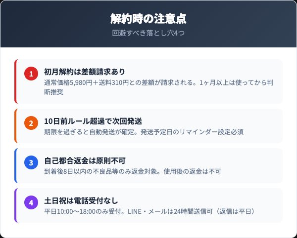 解約前に確認すべき5つのチェックリスト