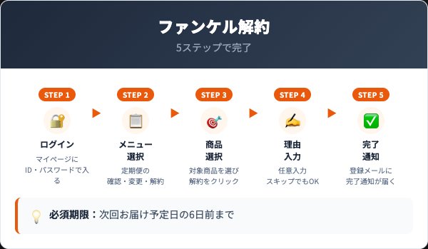 ファンケル解約手続き5ステップ