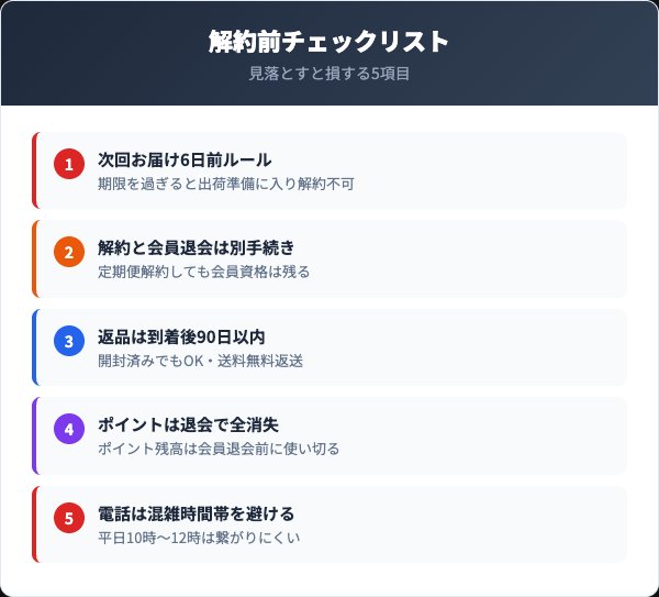 ファンケル解約時の注意点5項目