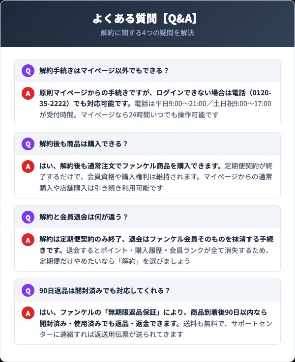 ファンケル解約のよくある質問