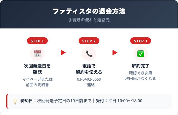 ファティスタ解約方法【手順を解説】
