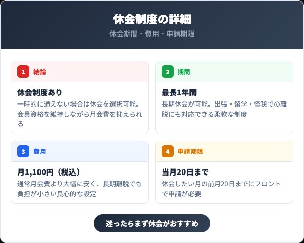 スポーツクラブフィッタの休会制度
