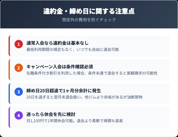 スポーツクラブフィッタ退会時の違約金・注意点