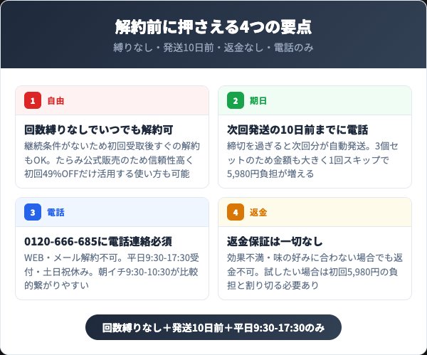 フルーツスムージーダイエットを解約する前に知っておくべき4つの要点