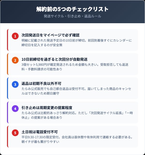 解約前に確認すべき5つのチェックリスト