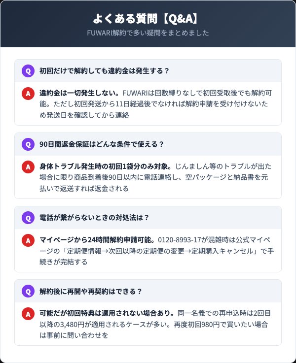 FUWARI(フワリ)に関するよくある質問