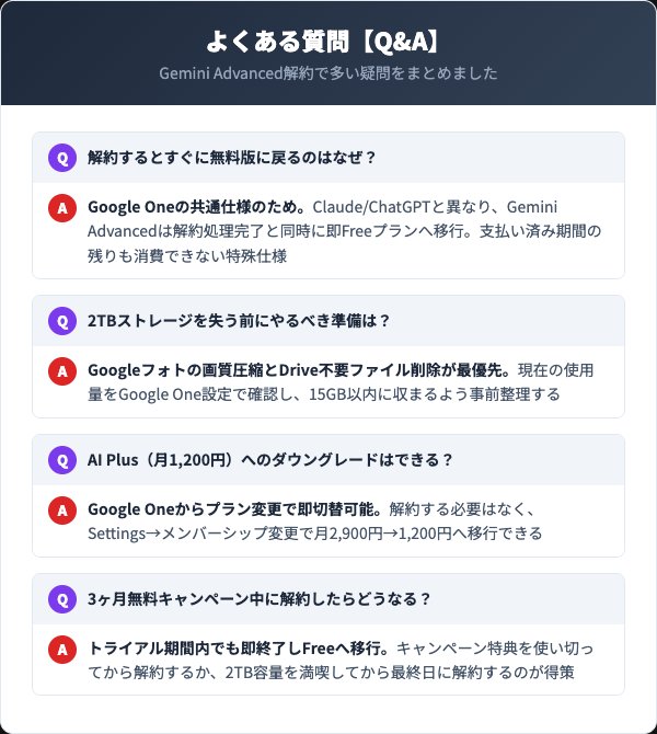 Gemini Advanced解約に関するよくある質問