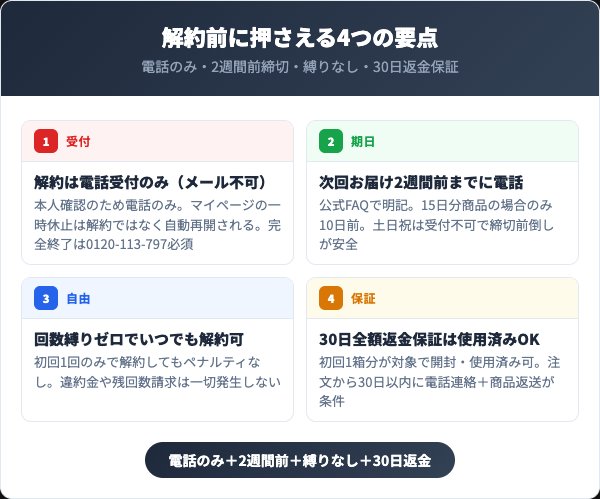 ゴッソトリノ解約・返金の重要ポイント