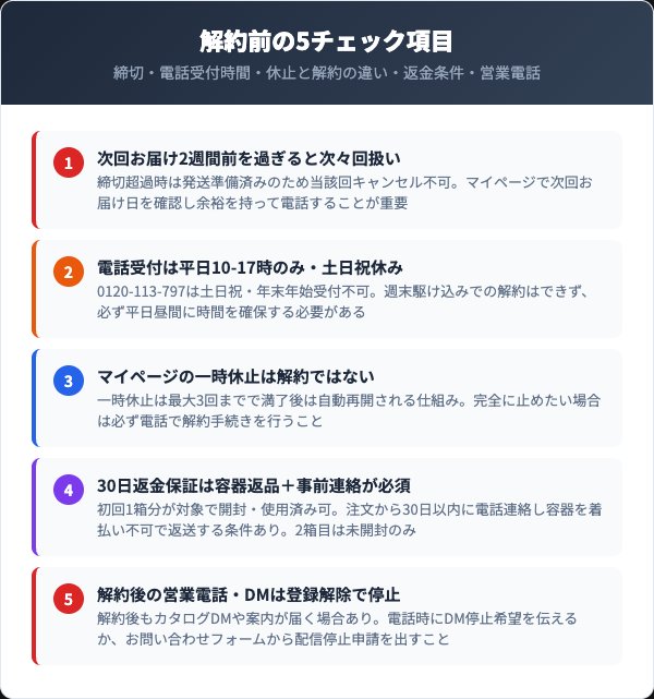 ゴッソトリノ解約前の注意点