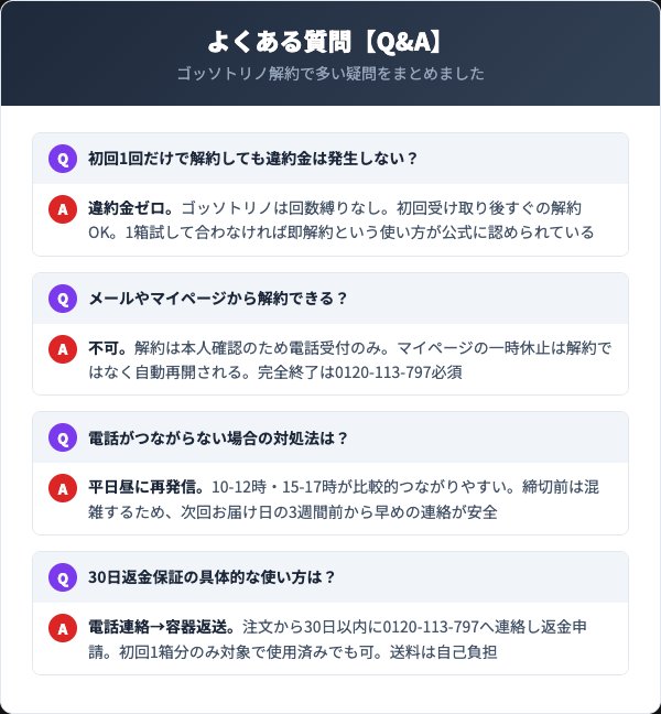 ゴッソトリノよくある質問