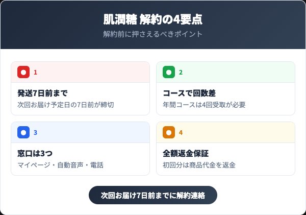 みんなの肌潤糖を解約する前に知っておくべき4つの要点