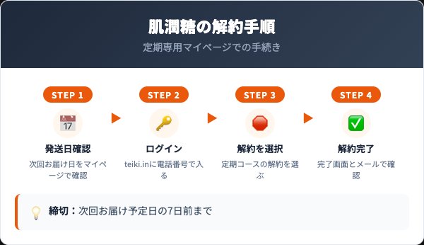 みんなの肌潤糖の解約手順｜マイページでの5ステップ