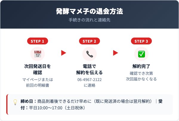 発酵マメ子解約方法【手順を解説】