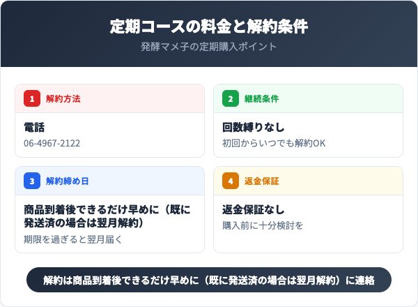 定期コースの料金と解約条件