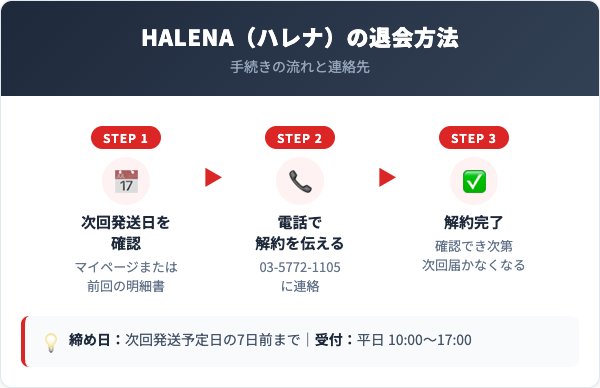 HALENA（ハレナ）解約方法【手順を解説】