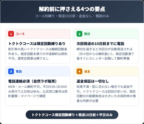 ハリハリミチル解約前に押さえるべき4つの要点