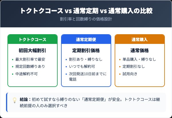 ハリハリミチル定期コースの料金プランとトクトクコース vs 通常定期便の比較