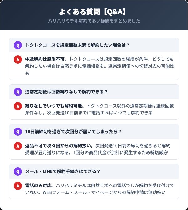 ハリハリミチル解約に関するよくある質問