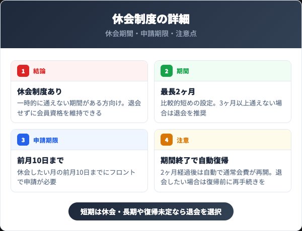 スポーツクラブへミングの休会制度