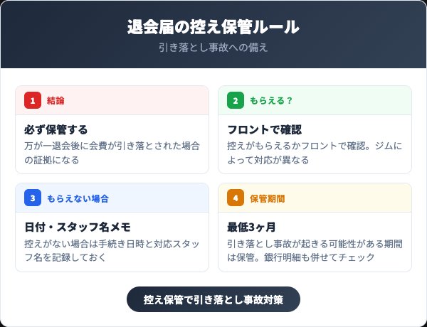 退会届の控えは保管すべきか