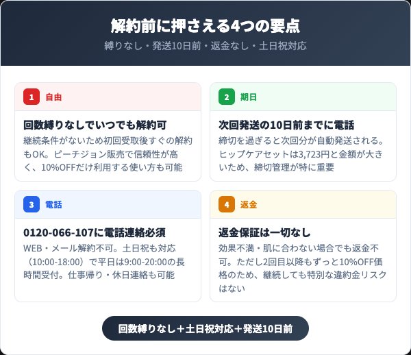 ヒップルン解約前に押さえるべき4つの要点