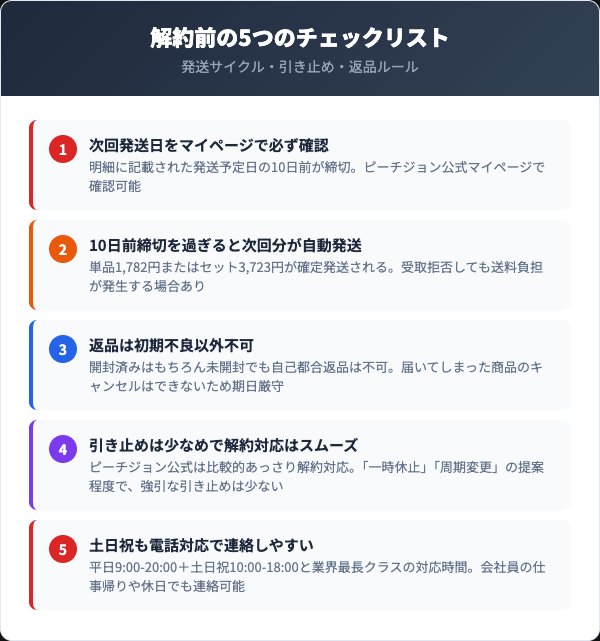 解約時の注意点と引き止めへの対応
