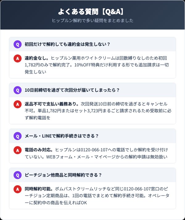 ヒップルン解約に関するよくある質問