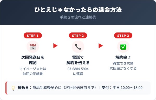 ひとえじゃなかったら解約方法【手順を解説】