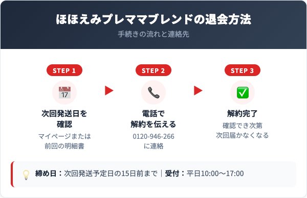 ほほえみプレママブレンド解約方法【手順を解説】