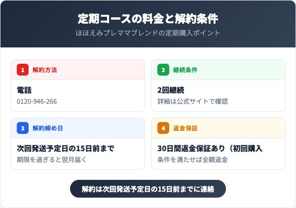 定期コースの料金と解約条件