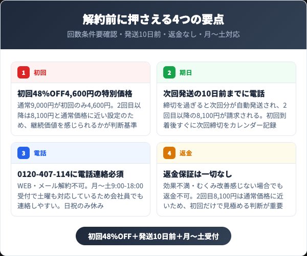 ホスピレッグを解約する前に知っておくべき4つの要点