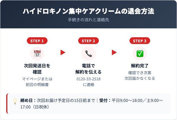 ハイドロキノン集中ケアクリーム解約方法【手順を解説】