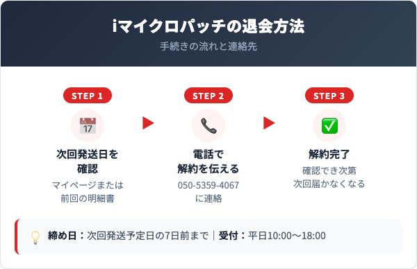 iマイクロパッチ解約方法【手順を解説】