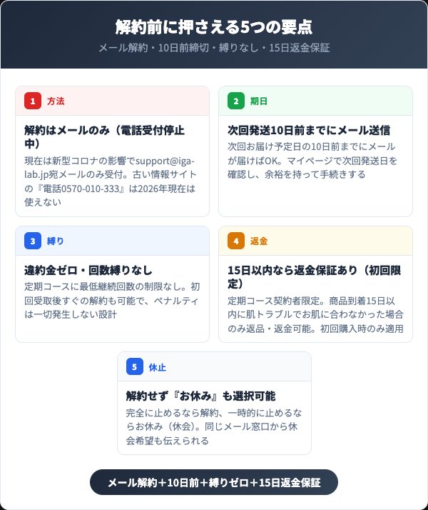 IGA LAB解約・返金の重要ポイント5選