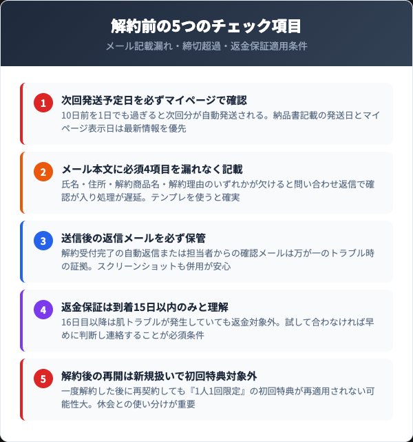 IGA LAB 解約前のチェックリスト5項目