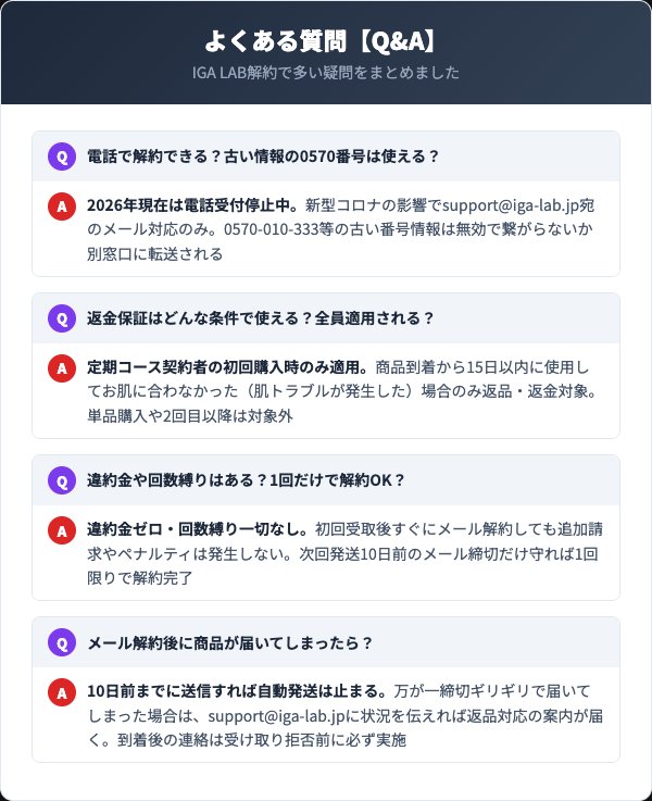 IGA LAB解約に関するよくある質問Q&A