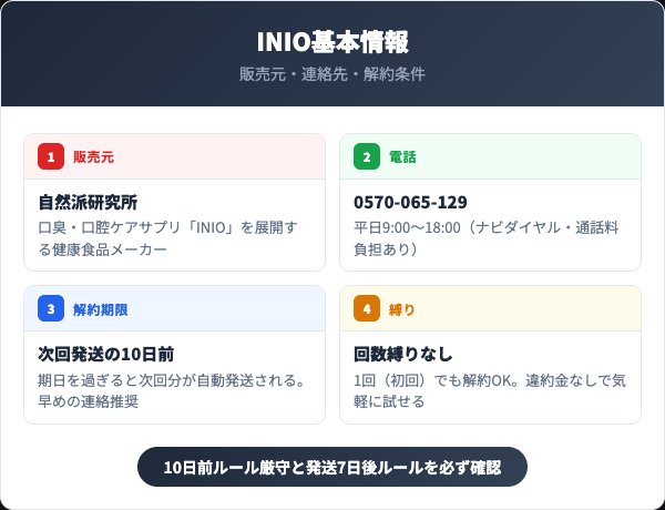 INIO（イニオ）の解約手順｜電話での5ステップ
