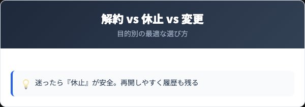 解約・休止・コース変更の比較