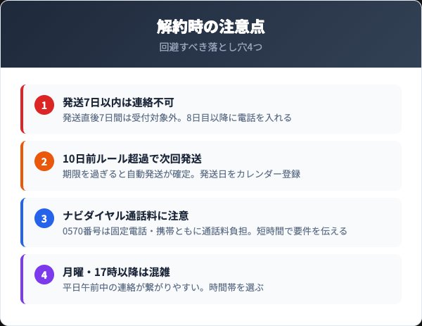 解約前に確認すべき5つのチェックリスト