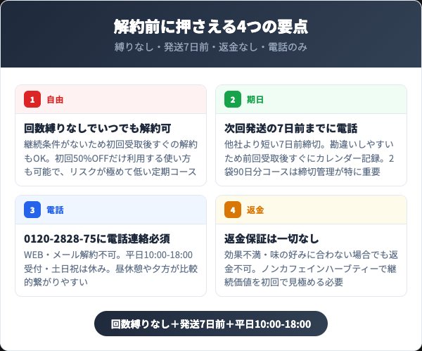 イクモアハーブティーを解約する前に知っておくべき4つの要点