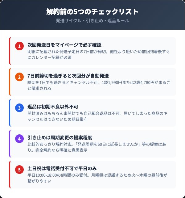 解約前に確認すべき5つのチェックリスト