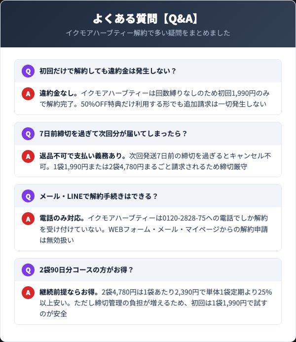 イクモアハーブティーに関するよくある質問