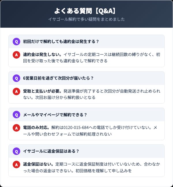 イサゴールの解約に関するよくある質問