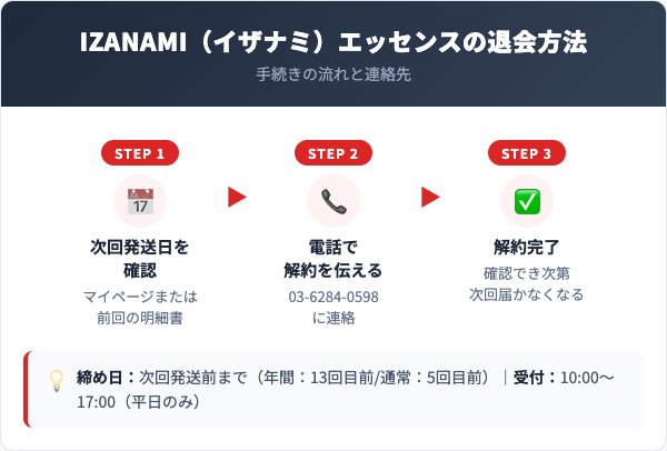 IZANAMI（イザナミ）エッセンス解約方法【手順を解説】